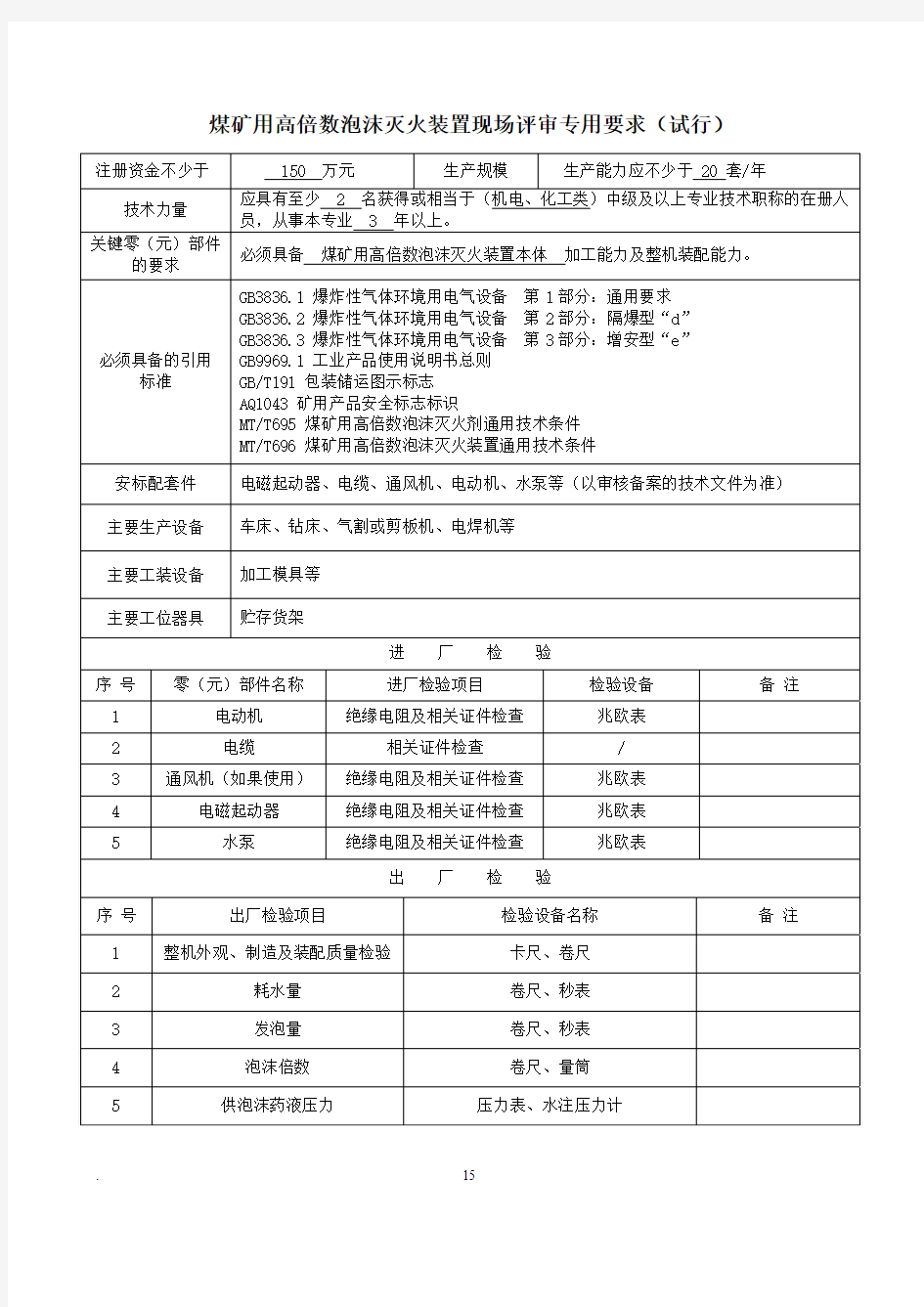 煤矿用高倍数泡沫灭火装置现场评审专用要求(试行)