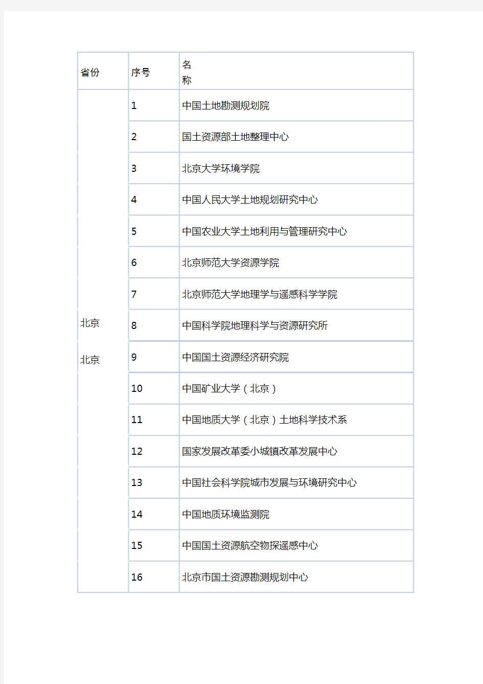 土地规划资质单位