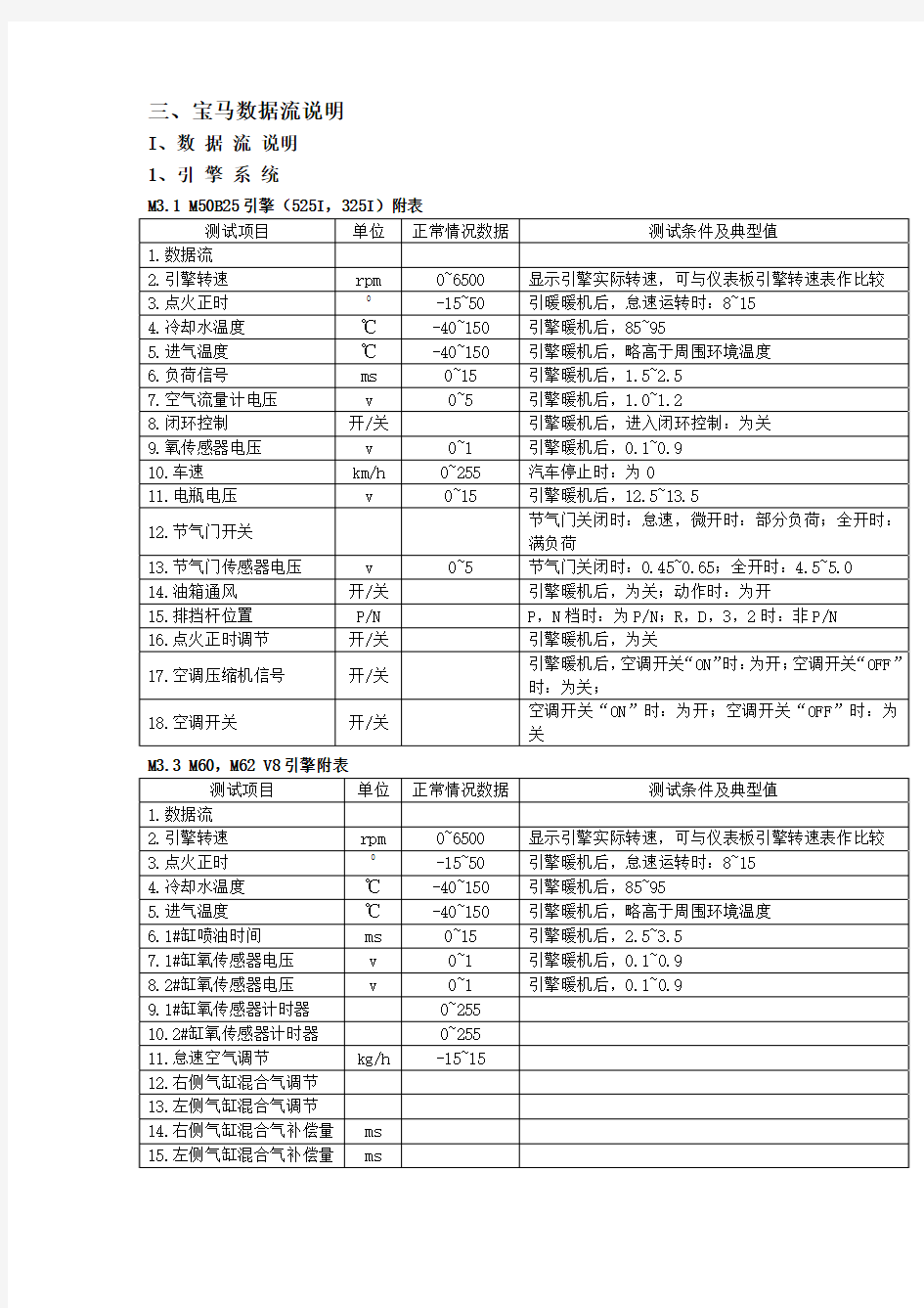 宝马故障码和数据流