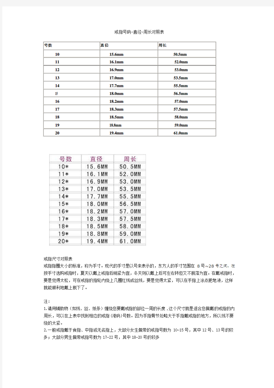 戒指号码-直径-周长对照表