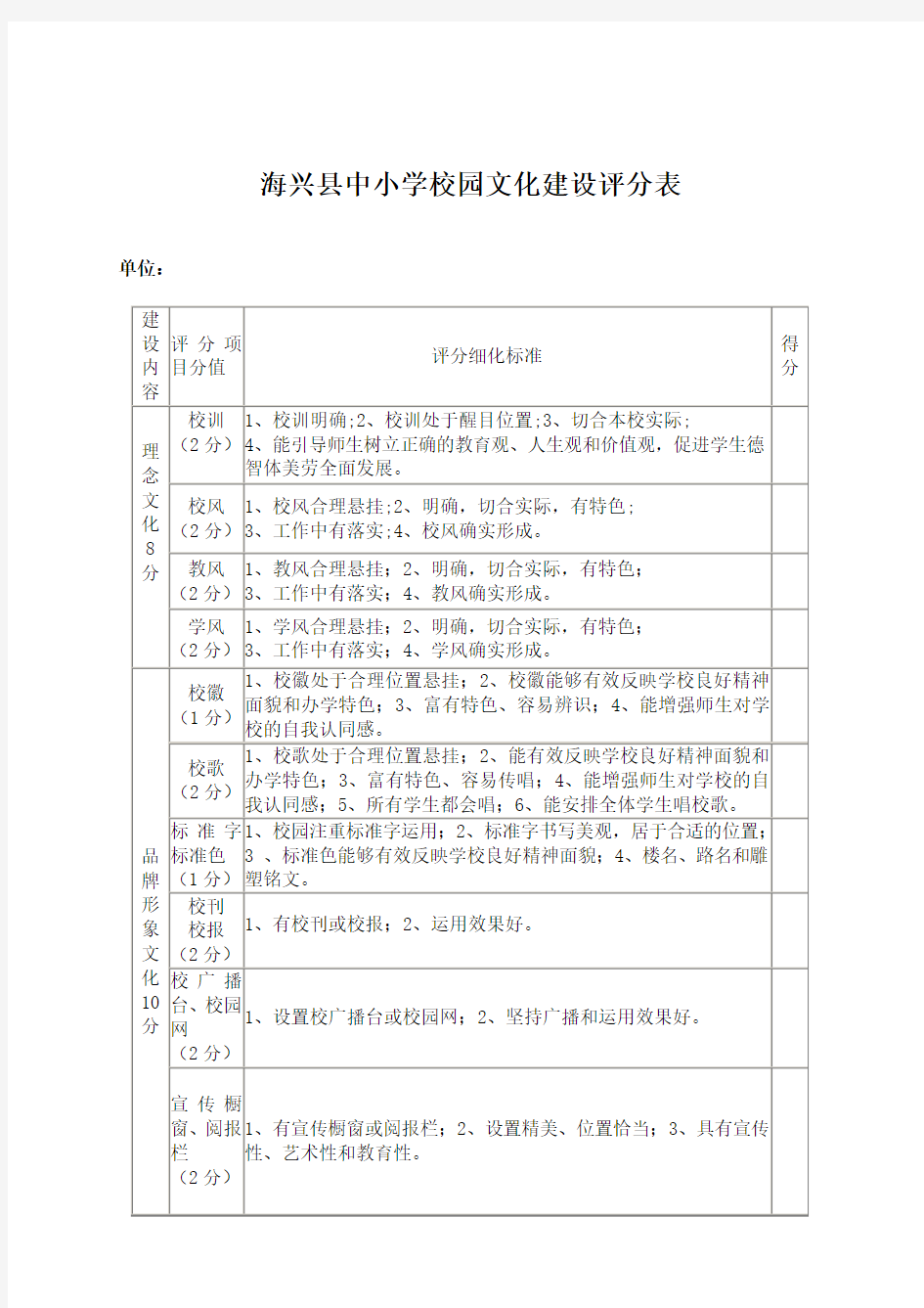 校园文化评分表 (1)