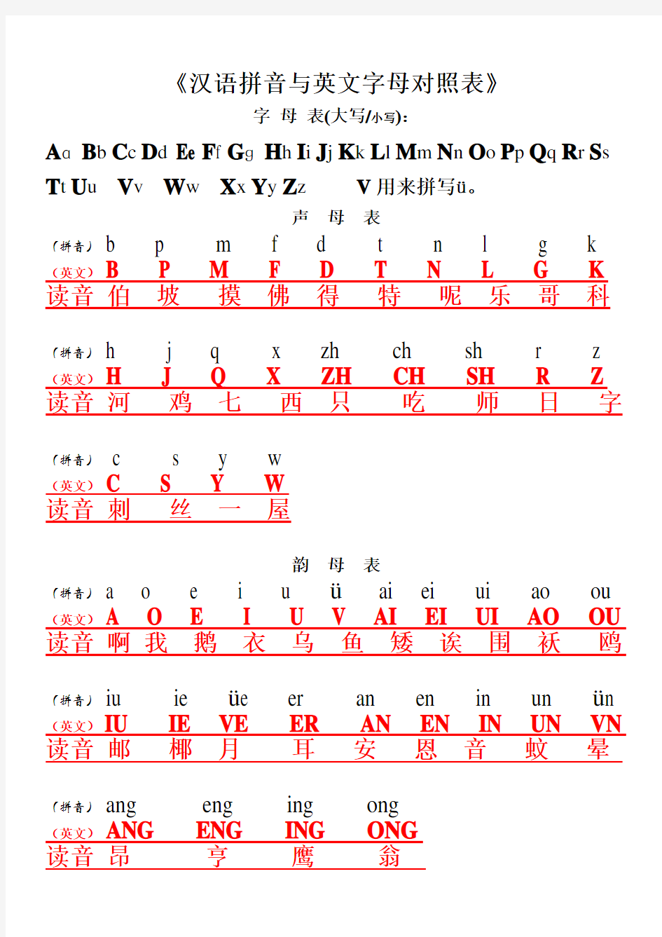 汉语拼音与英文字母键盘对照表