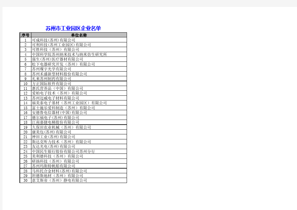 苏州市工业园区企业名单[包含苏州市工业园区世界500强企业名单]
