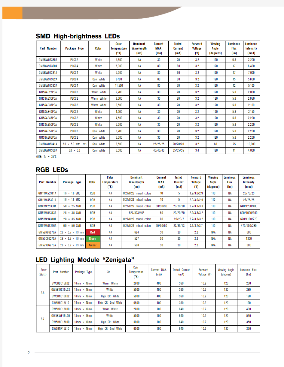 夏普·光耦选型参数Opto_Line_Card_Full