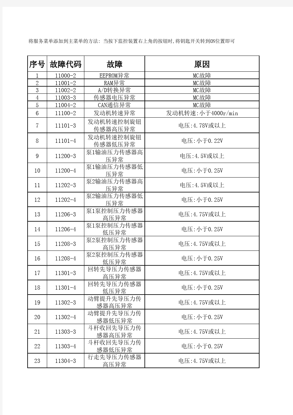 日立ZX200-3故障代码