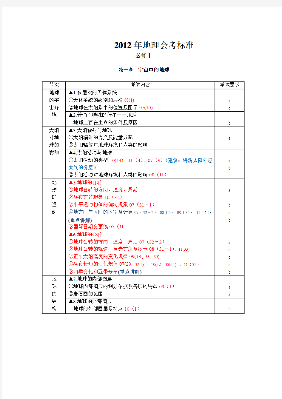 07-11年浙江地理会考试卷知识点分布情况