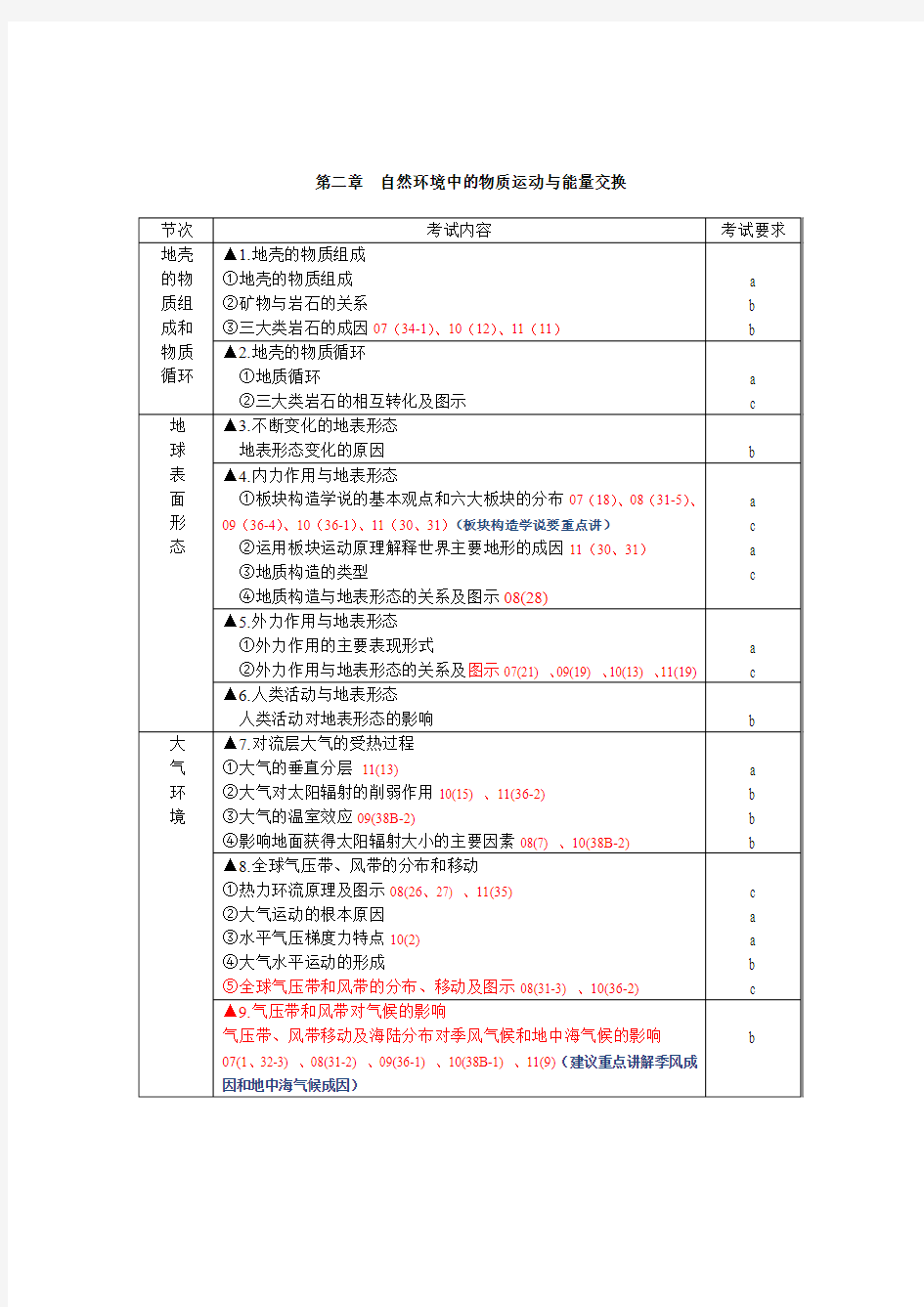 07-11年浙江地理会考试卷知识点分布情况