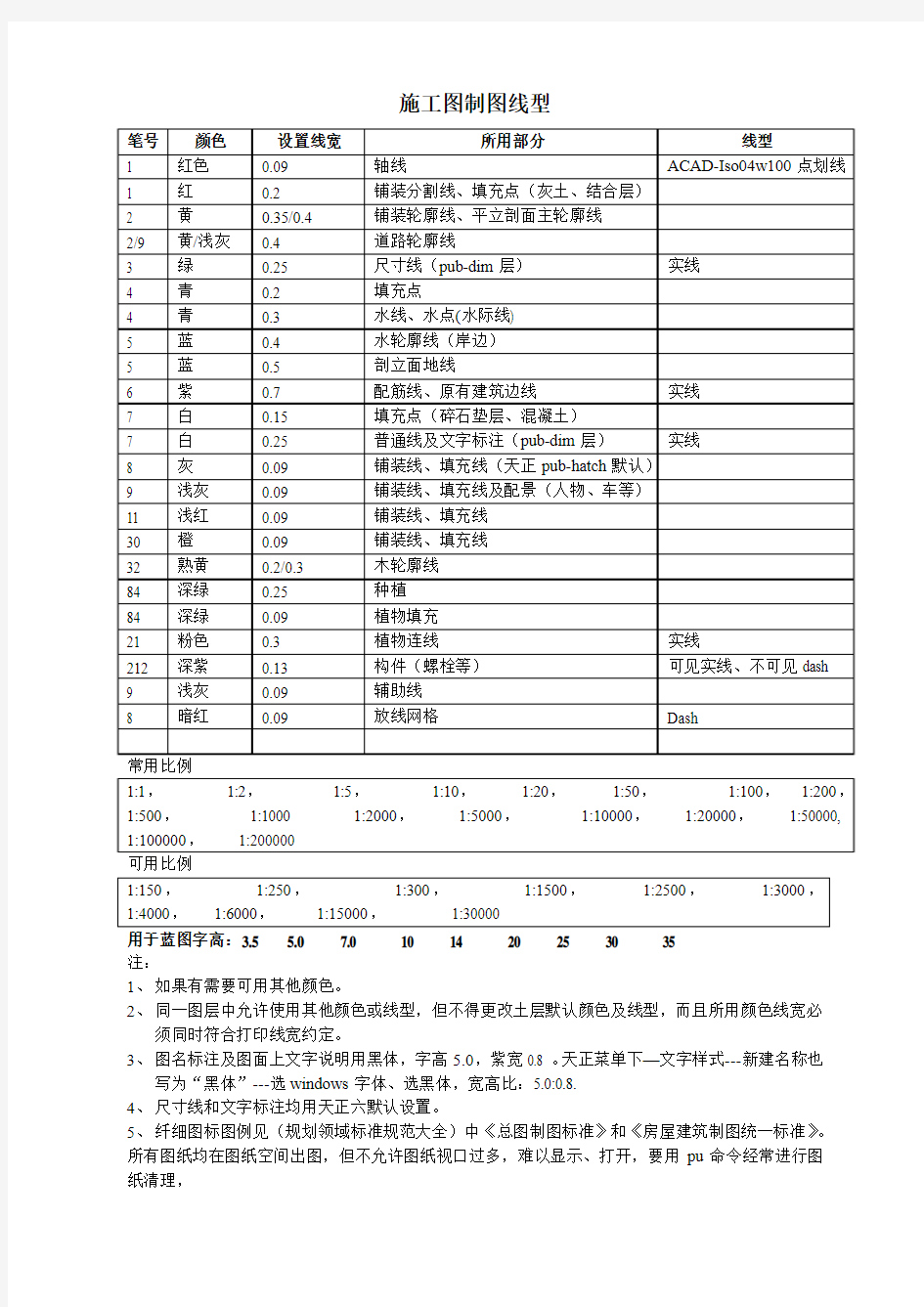 施工图制图线型