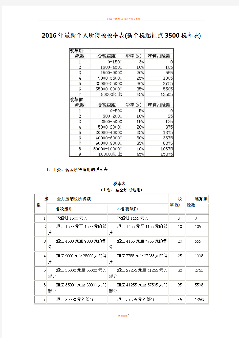 2016年最新个人所得税税率表