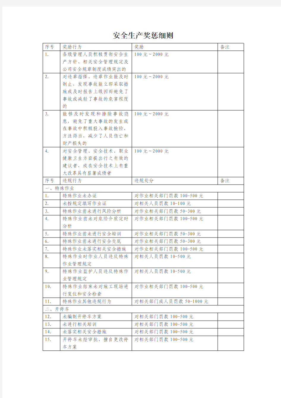 安全生产奖惩细则(呕心沥血版)