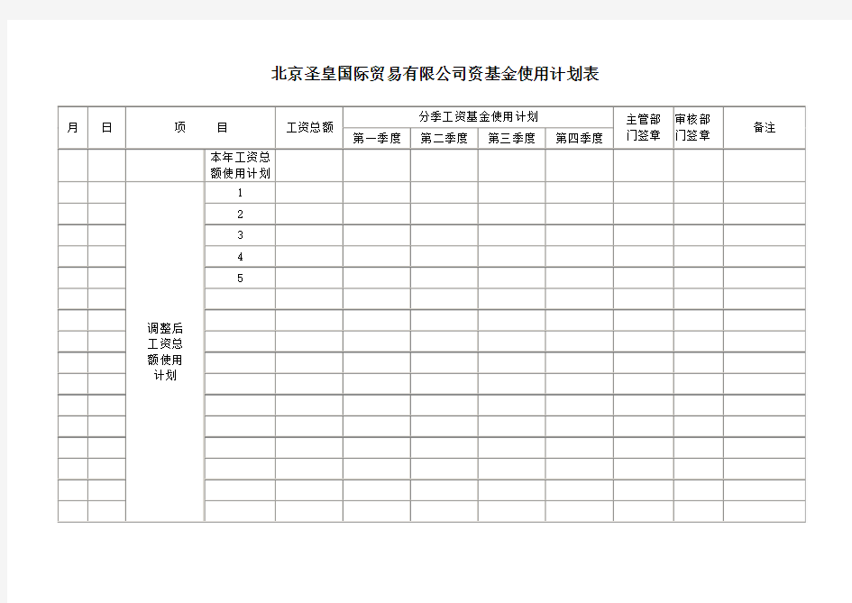 北京圣皇国际贸易有限公司资基金使用计划表