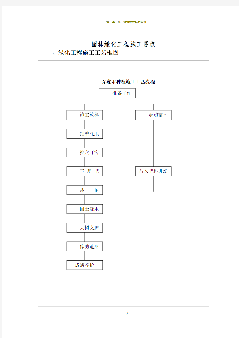 园林绿化施工要点