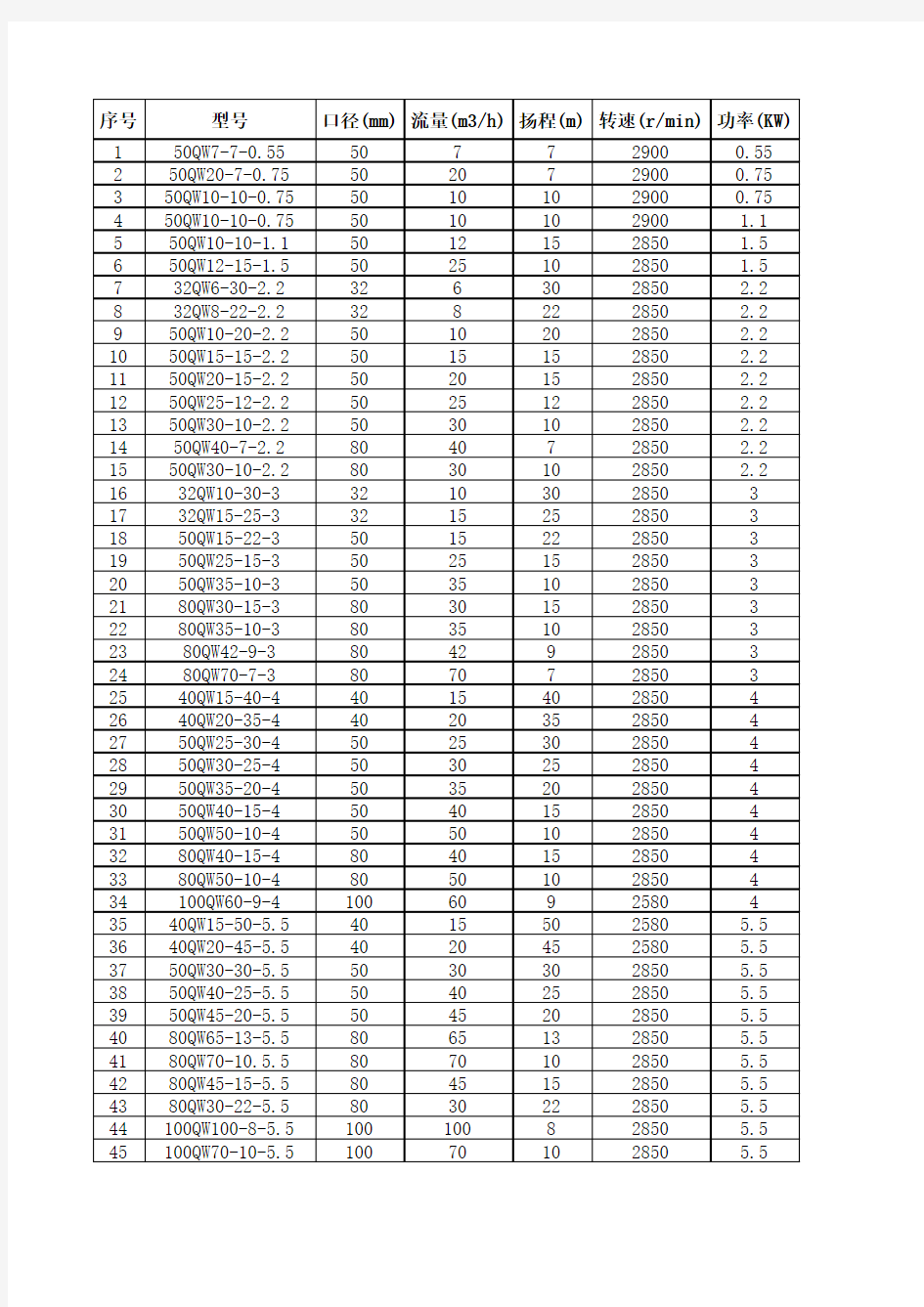 QW污水泵规格和型号