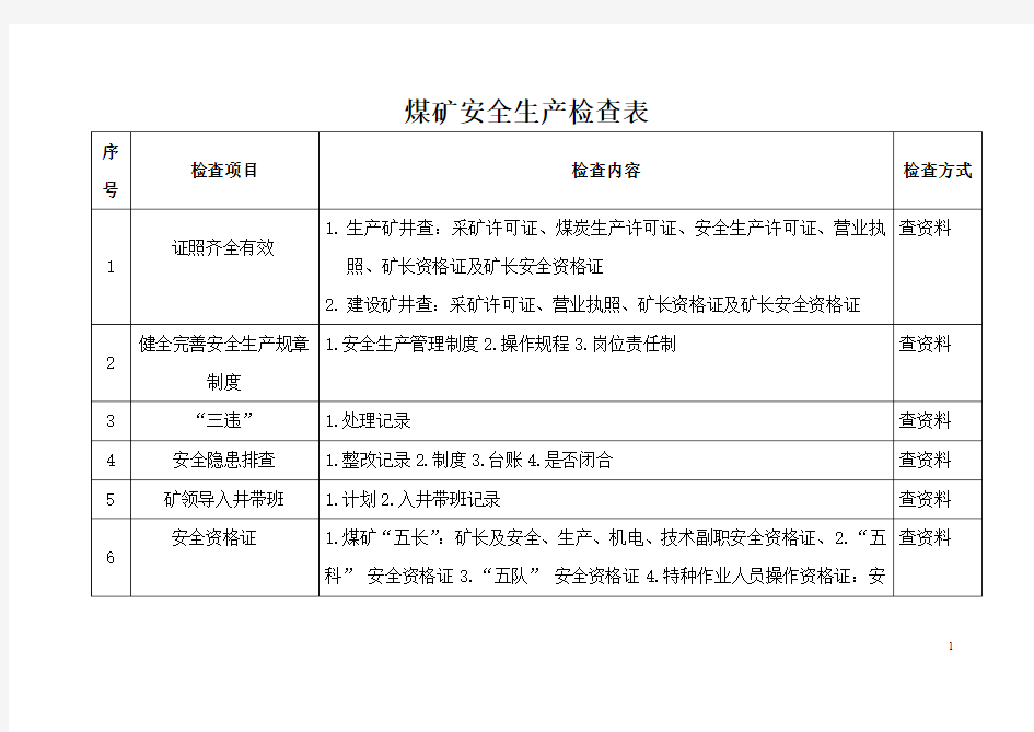 煤矿安全生产检查表附表