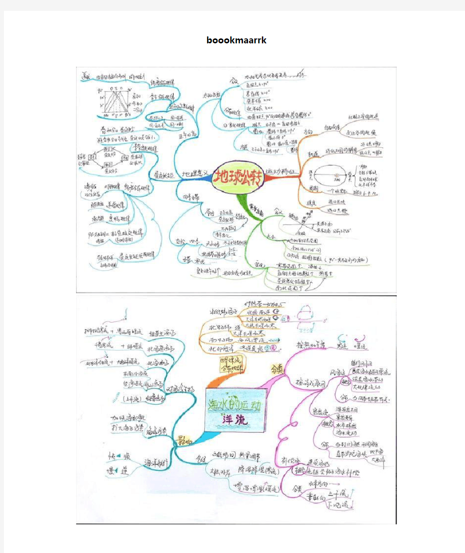 初中地理思维导图