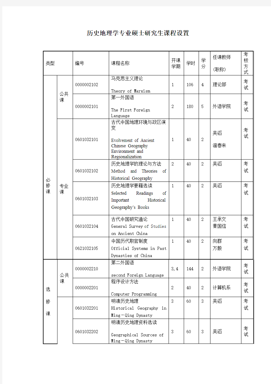 历史地理学专业硕士研究生课程设置-中山大学历史学系