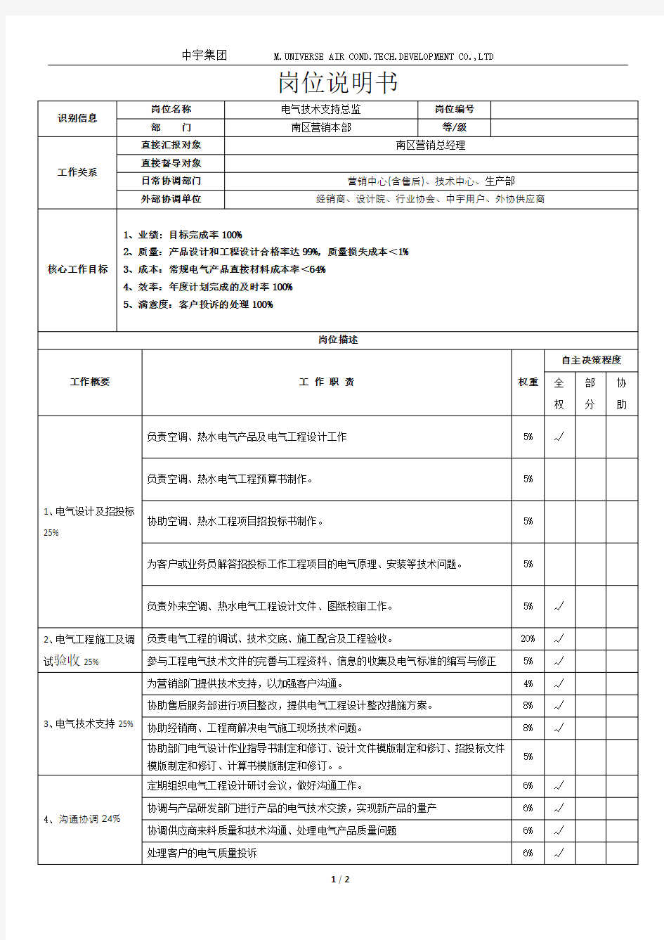 电气岗位说明书