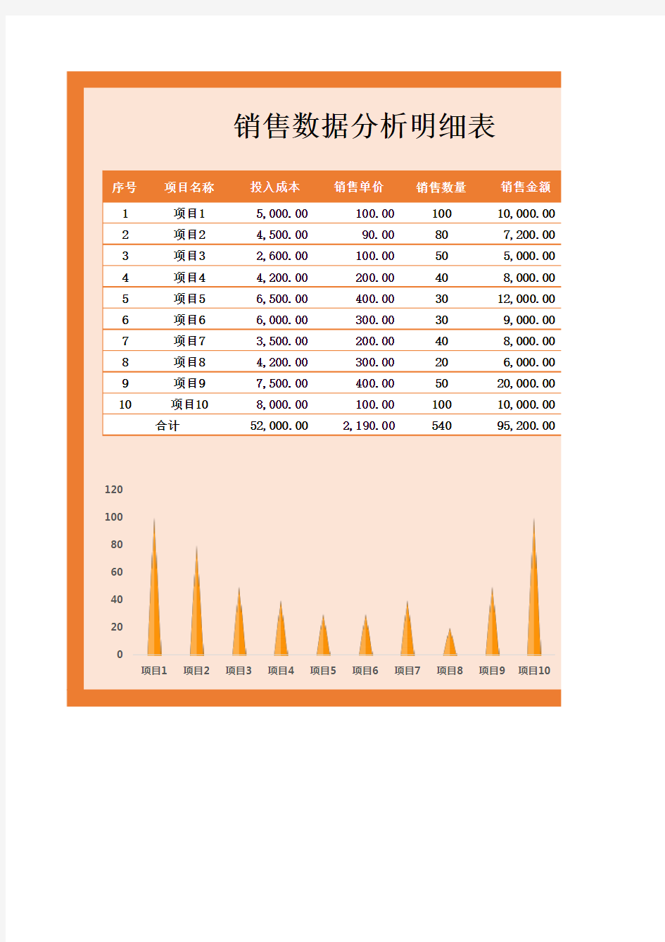 销售数据分析明细表