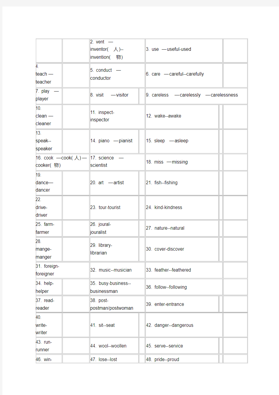 上海初中英语单词词性转换汇总.pdf