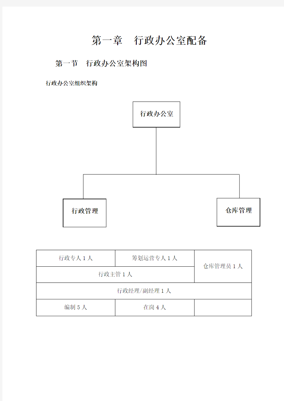 行政办公室管理手册样本