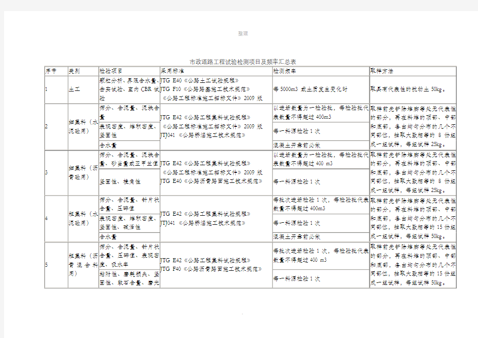 市政道路工程试验检测项目及频率汇总表