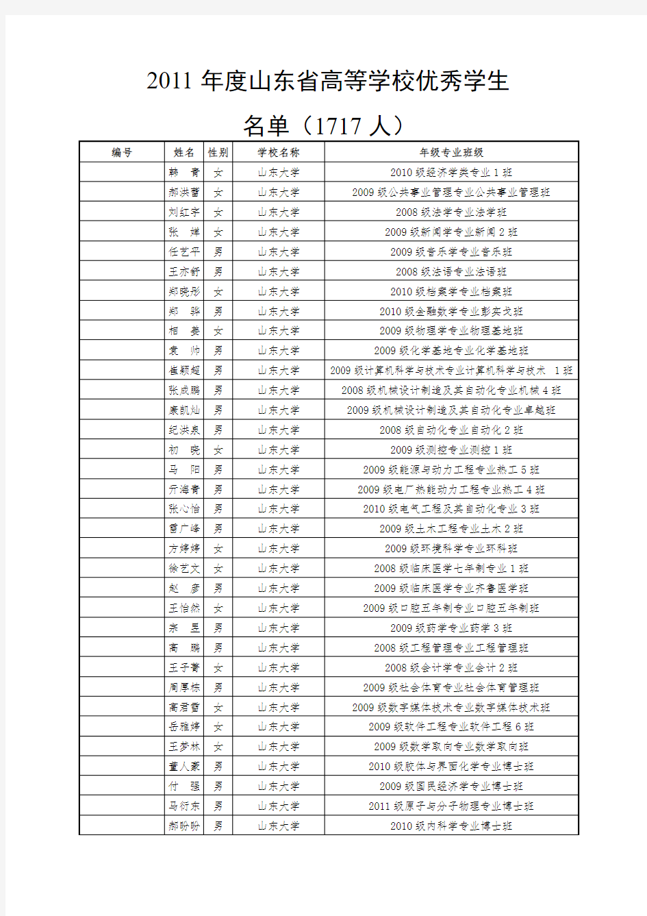 山东省高校优秀学生优秀班干部、优秀班集