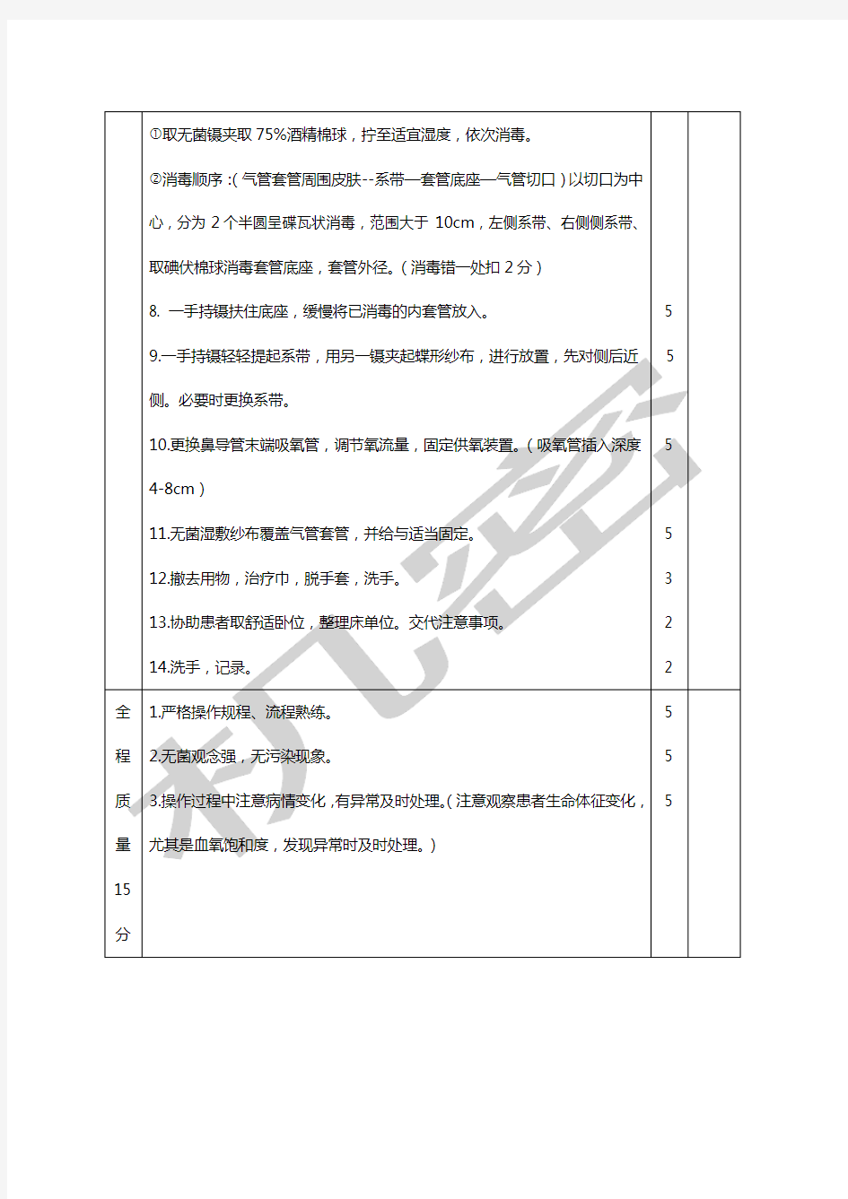 气管切开护理评分标准