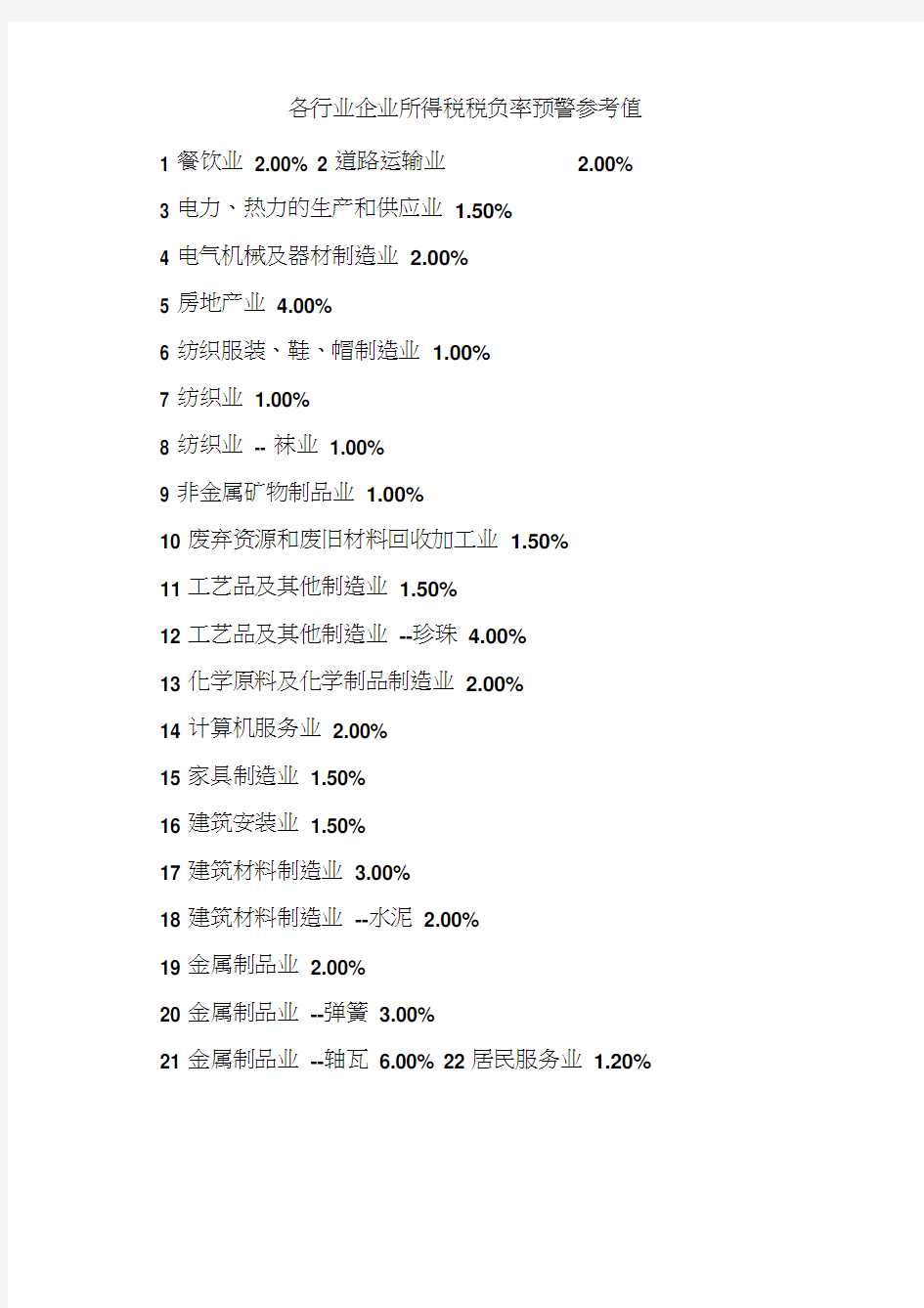 各行业企业所得税税负率预警参考值