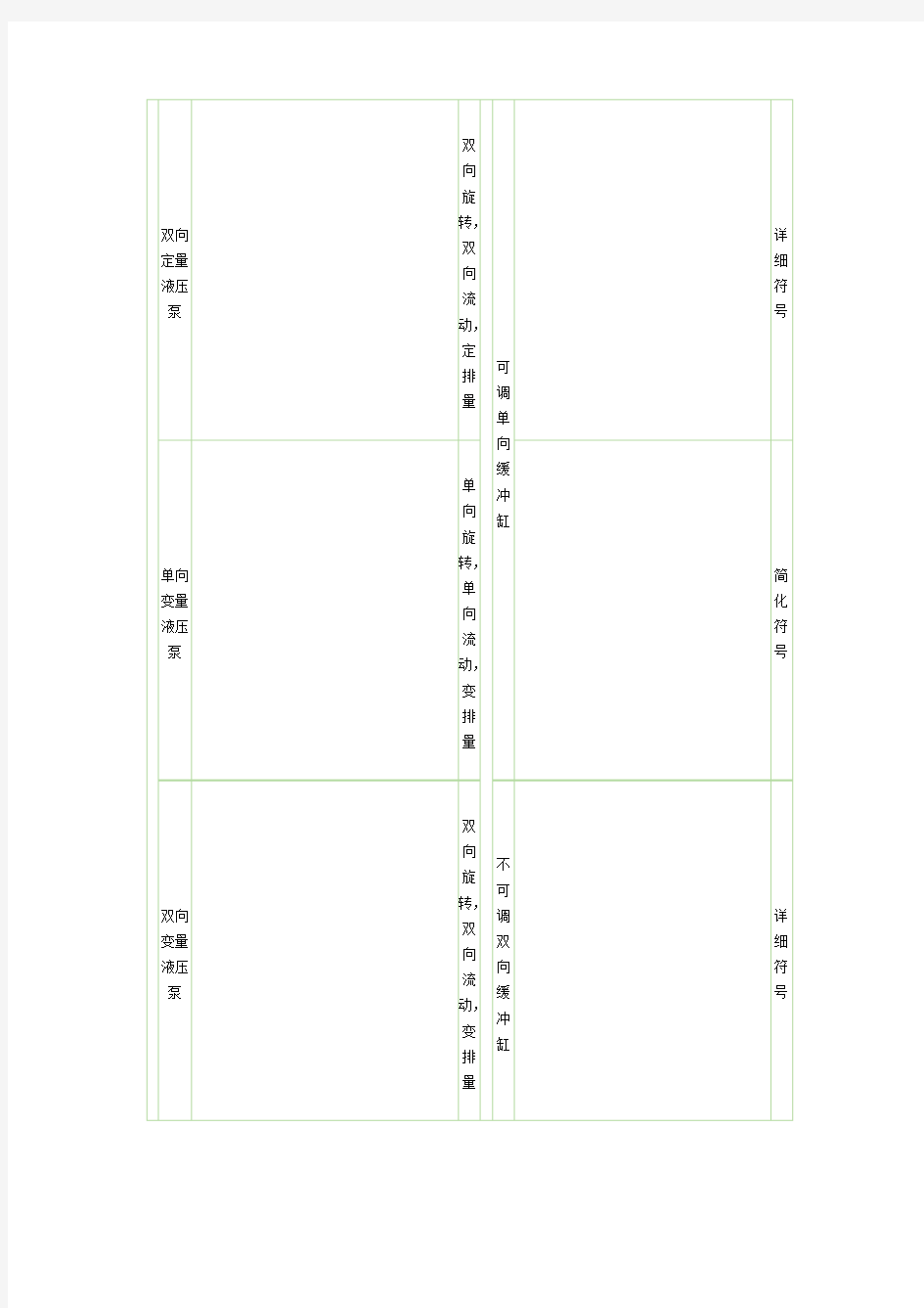 常用液压图形符号表