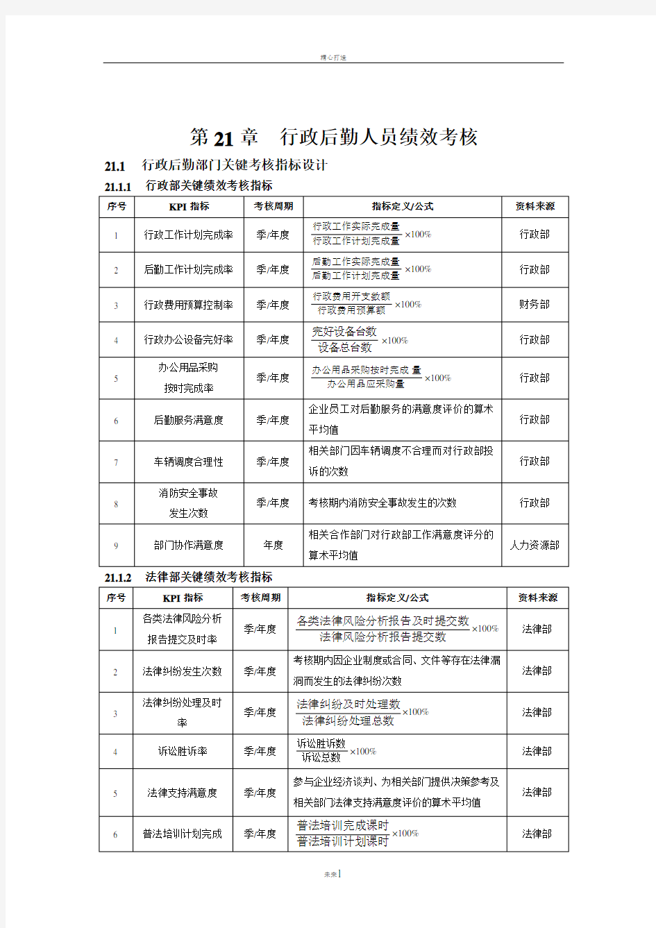 行政后勤人员绩效考核