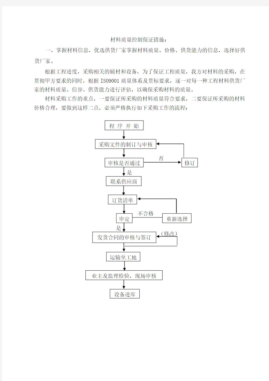 材料质量控制措施