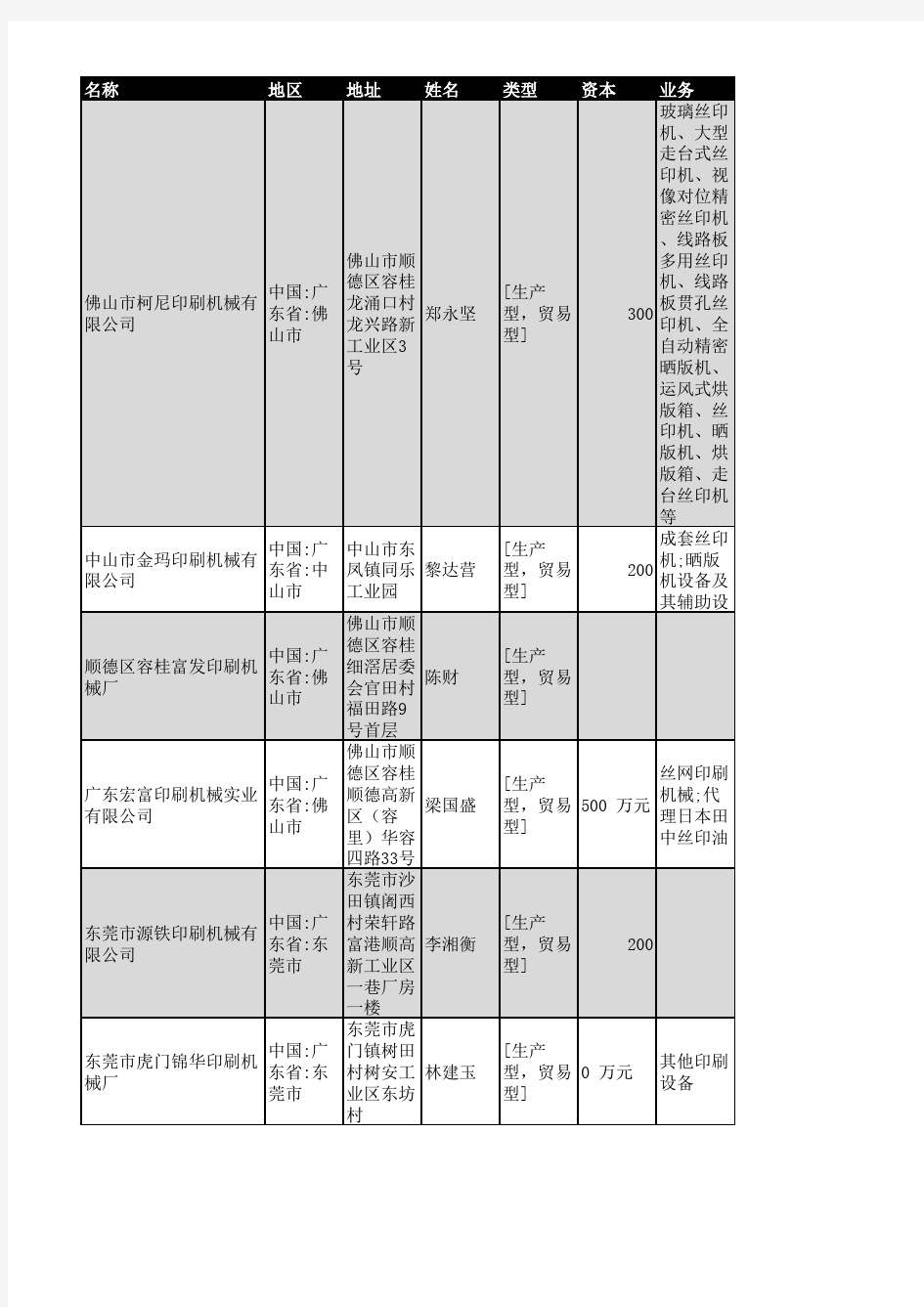 2018年广东省印刷机械企业名录2161家