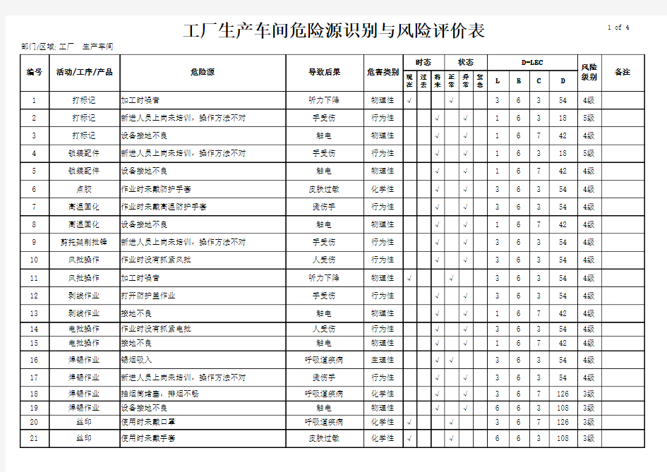 工厂生产车间危险源识别与风险评价表