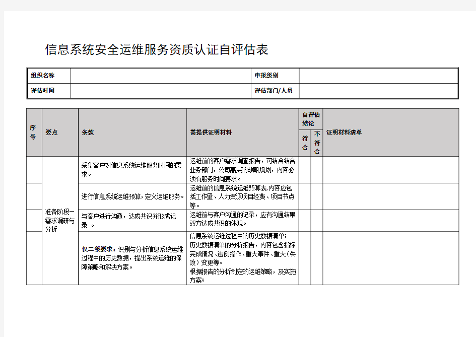 信息系统安全运维服务资质认证自评估表