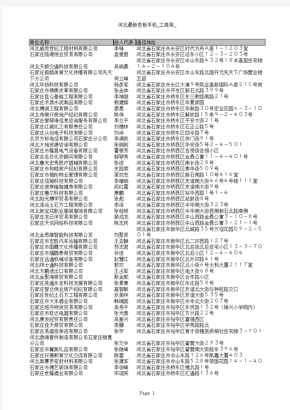 最新河北省700多家大中型企业通讯录