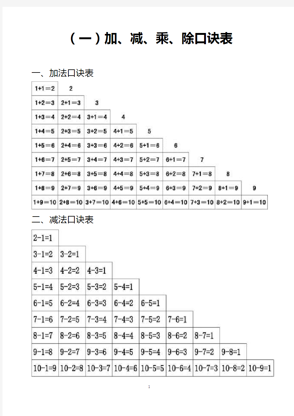 小学数学基础知识大全(可直接打印)