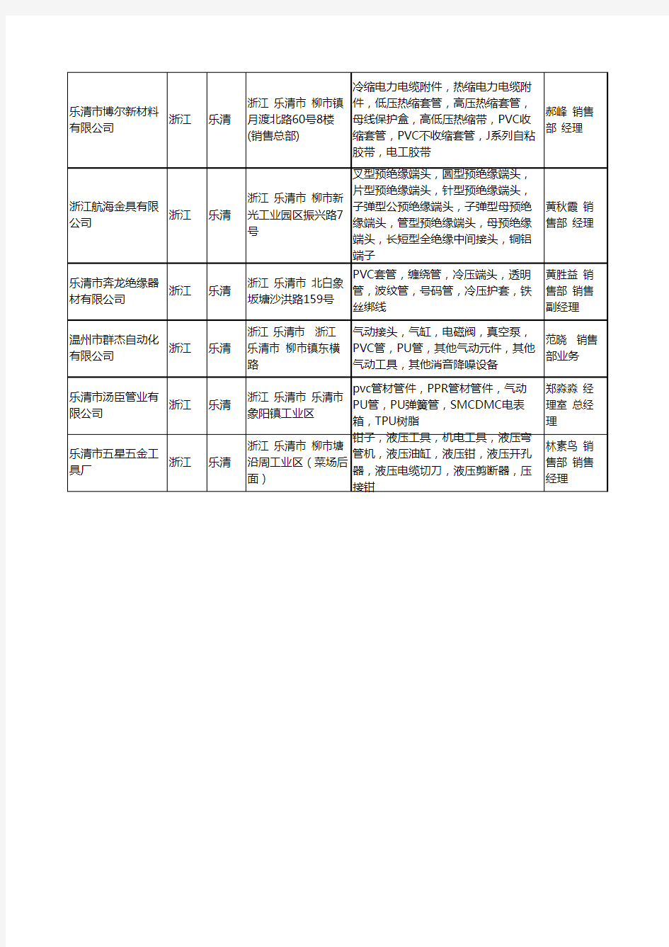2020新版浙江省乐清PVC管工商企业公司名录名单黄页大全15家