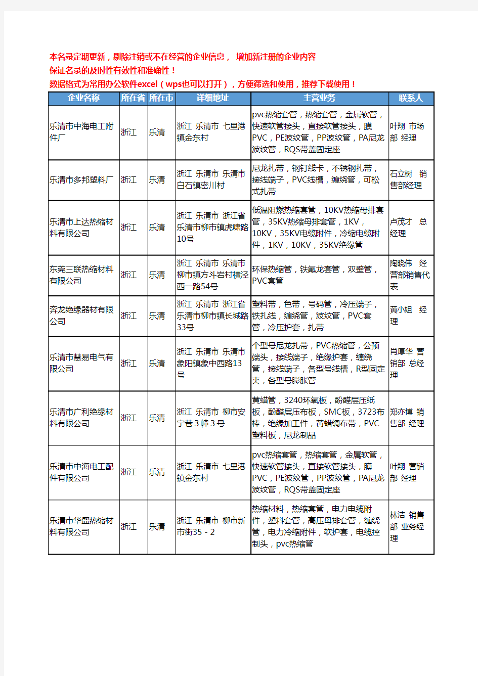 2020新版浙江省乐清PVC管工商企业公司名录名单黄页大全15家