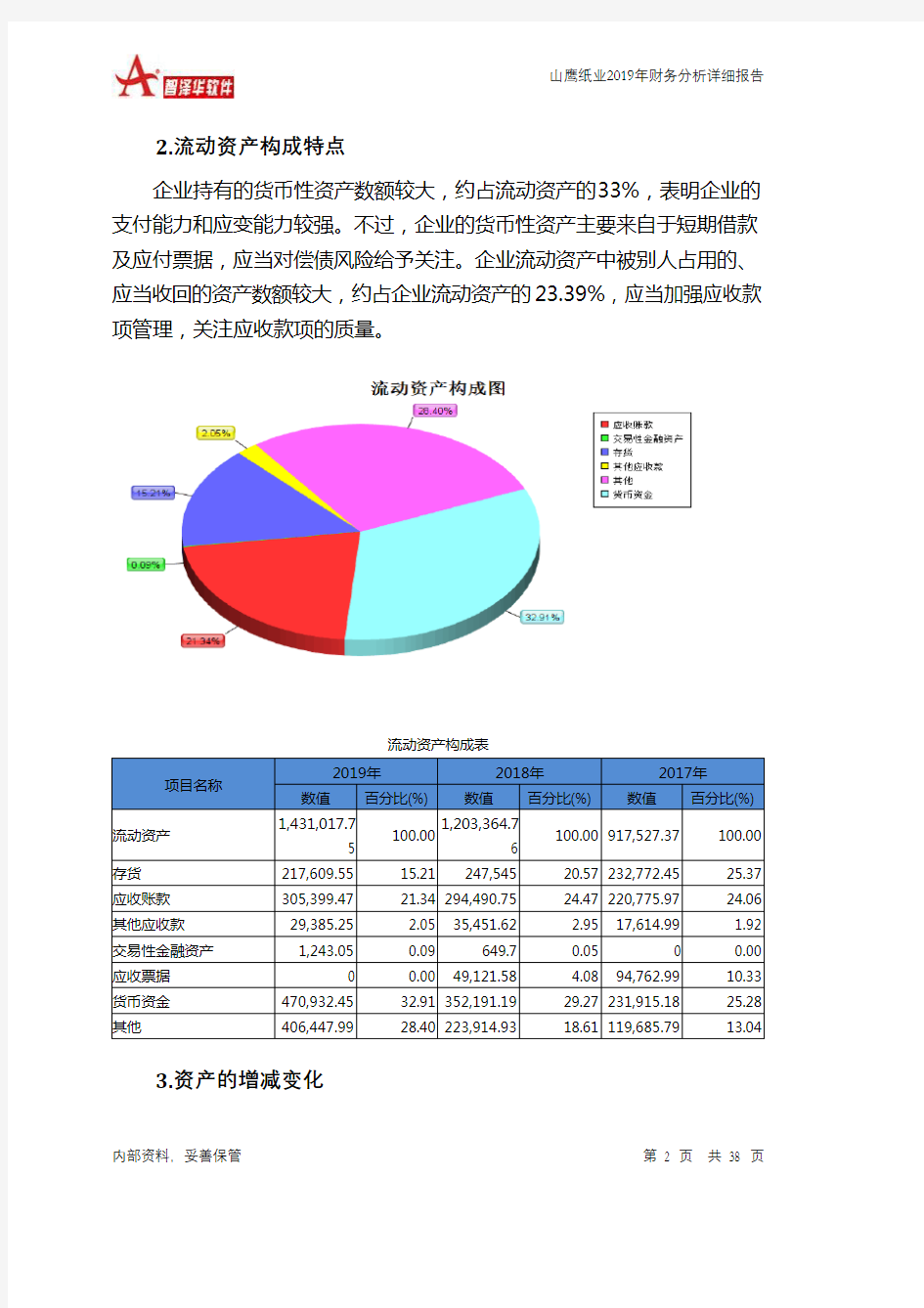 山鹰纸业2019年财务分析详细报告