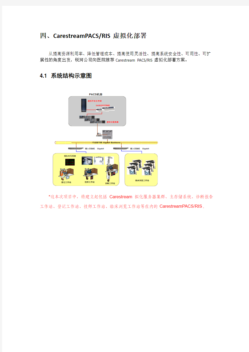 虚拟化后台资源规划与部署简述