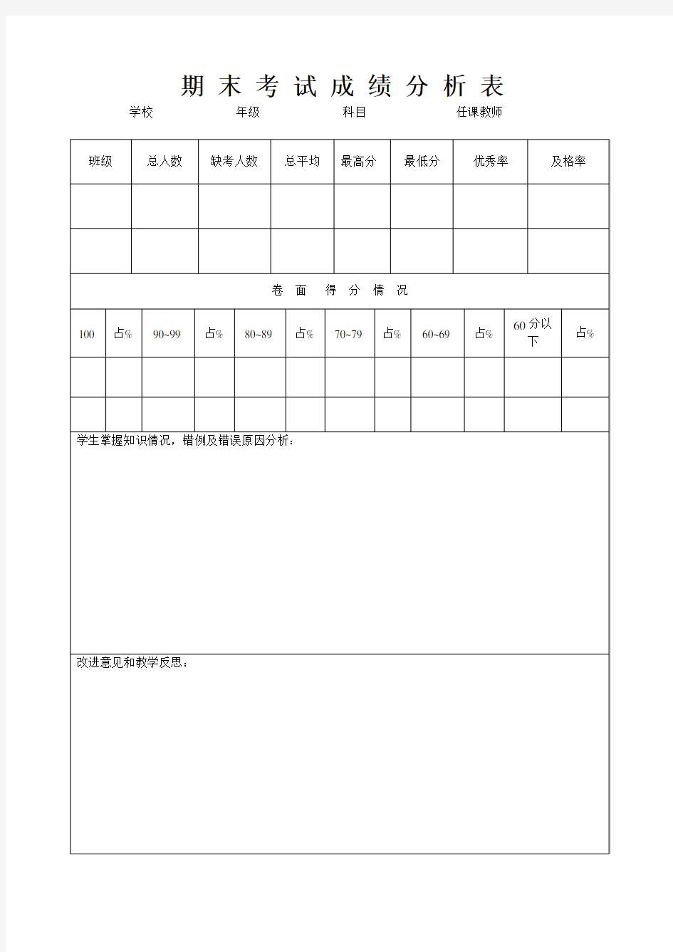 期末考试成绩分析表