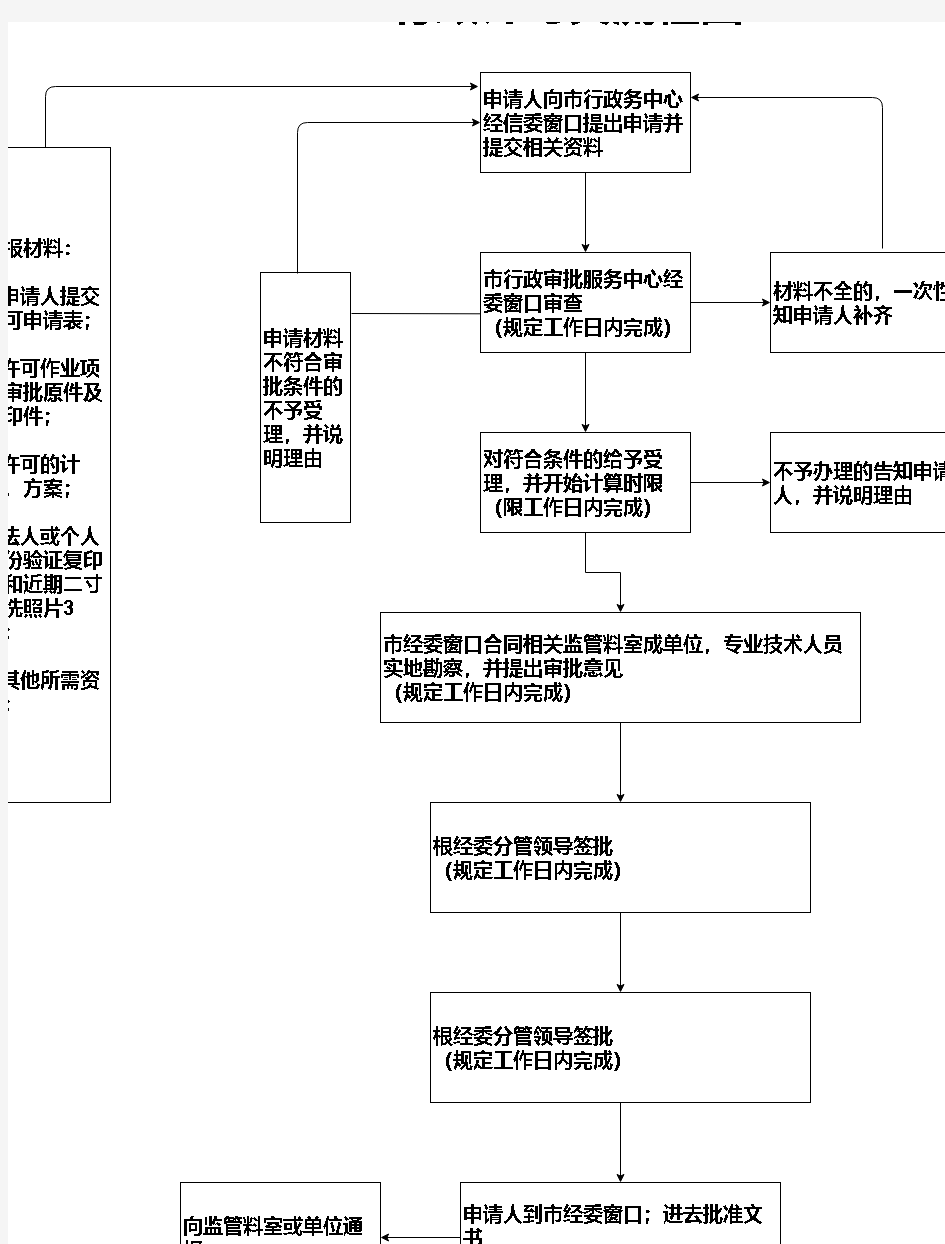 行政许可类流程图