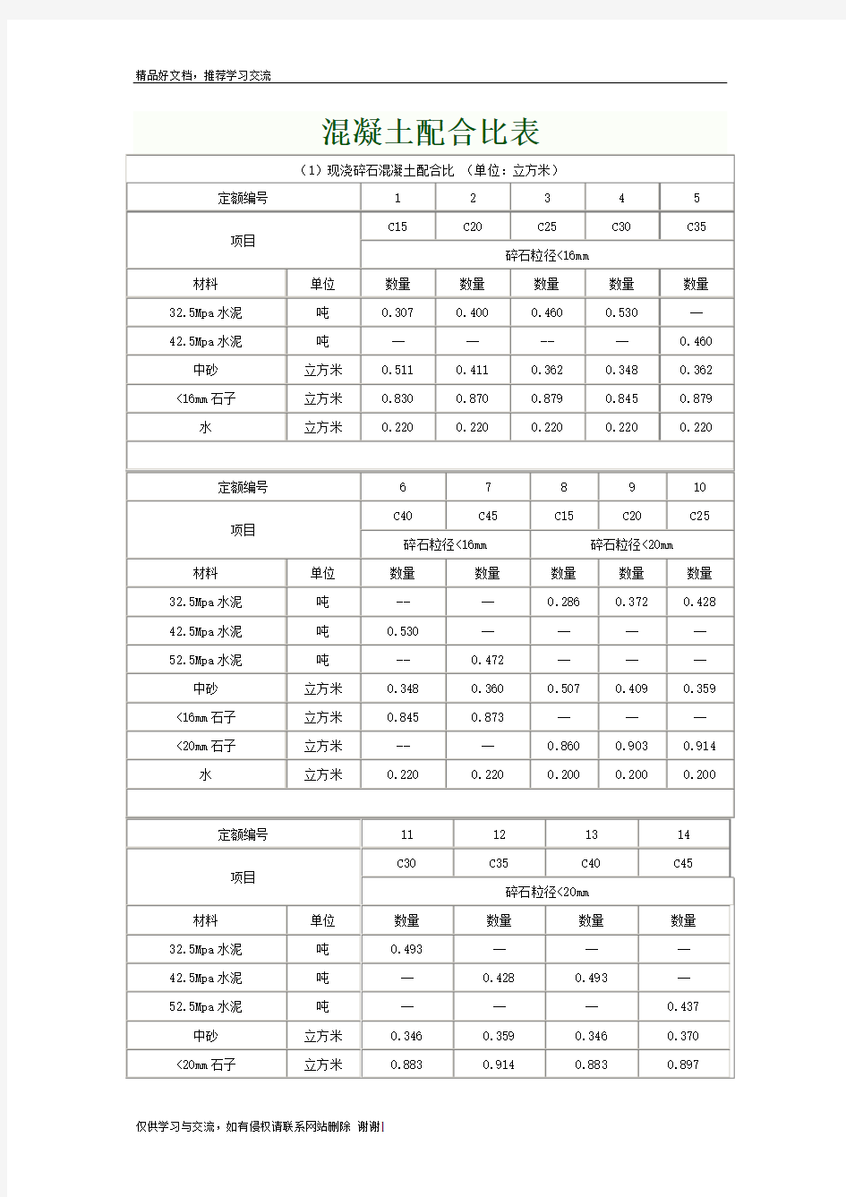 最新最新最全混凝土配比表