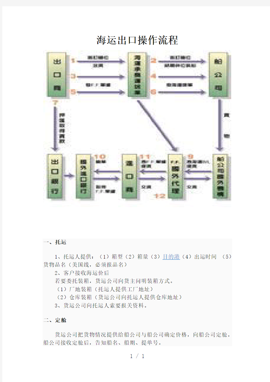 《海运出口操作流程》word版