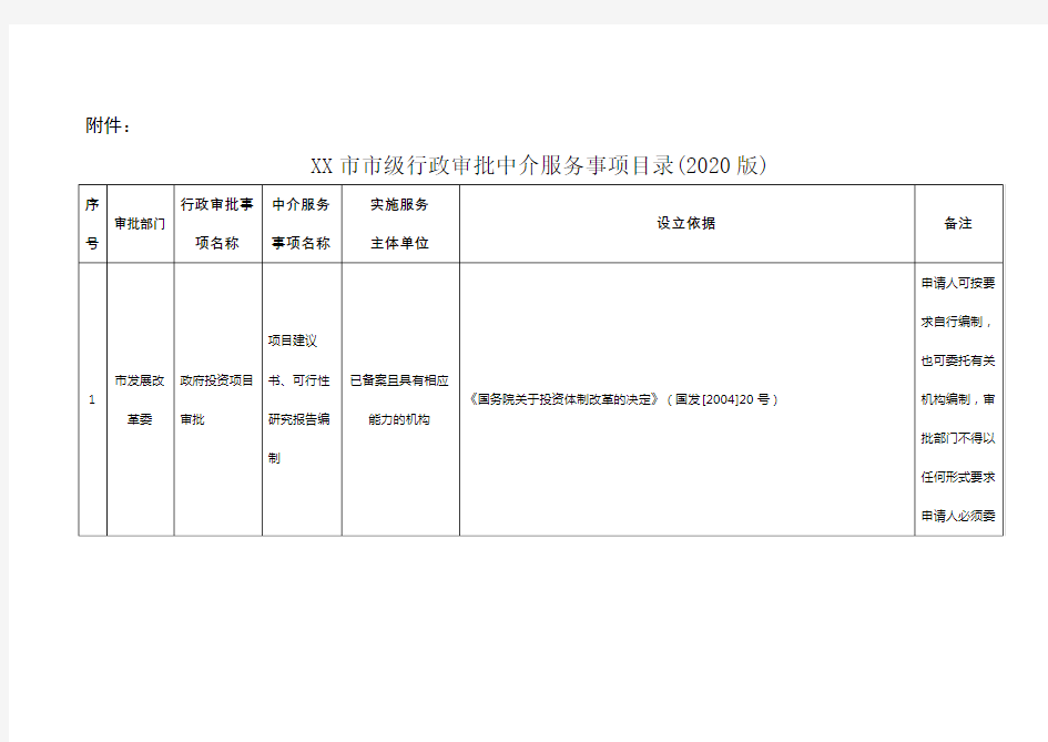 市级行政审批中介服务事项目录(2020版)【模板】