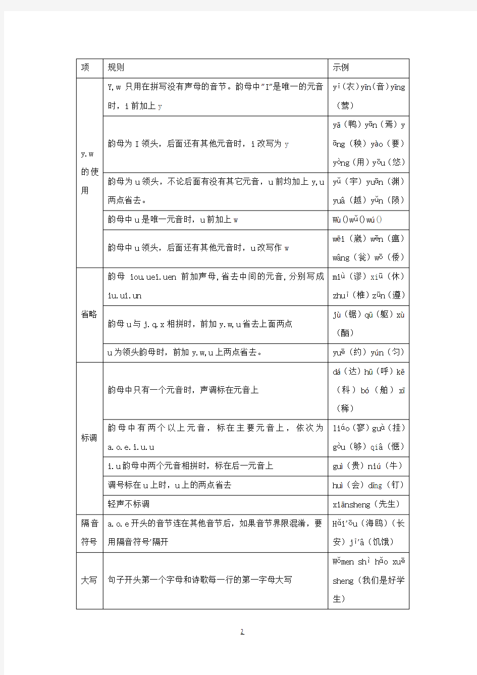 人教版初中语文中考总复习教案