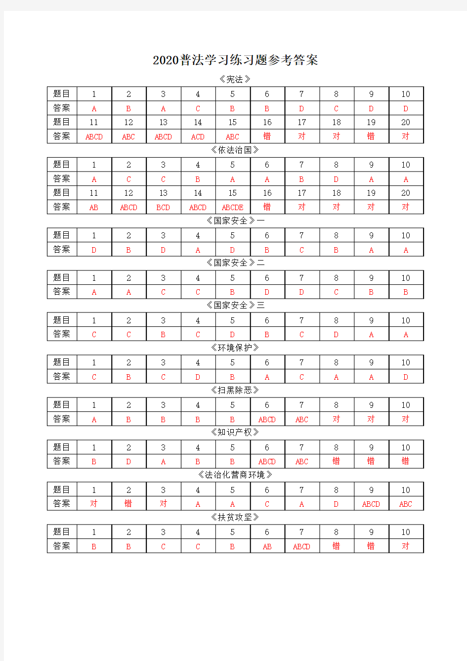 2020普法学习练习题答案(1)