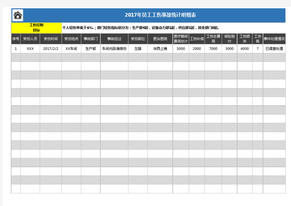 员工工伤事故统计明细表