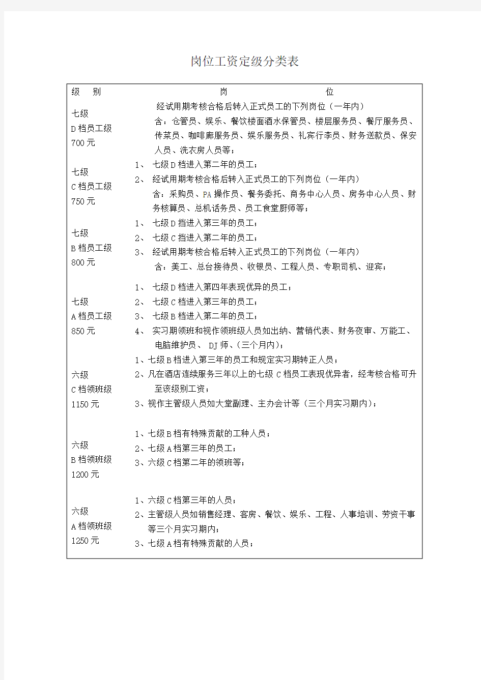 岗位工资定级分类表