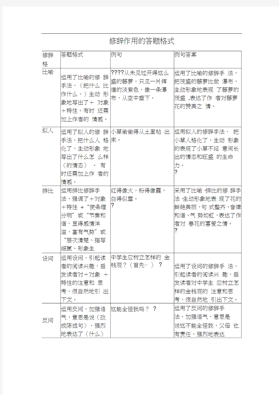 修辞作用的答题格式96448